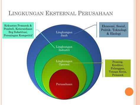 contoh lingkungan internal dan eksternal organisasi We would like to show you a description here but the site won’t allow us